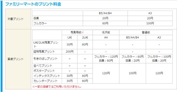 Iphoneの写真を印刷 現像 はコンビニで簡単に出来る 値段やサイズまとめ でじままらいふ