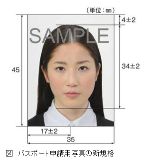 外務省パスポート用写真の規格