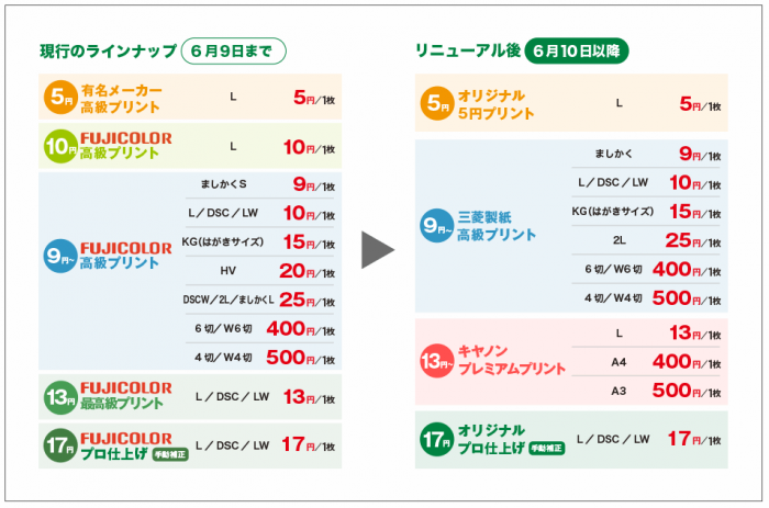 ネットプリントジャパンがリニューアルしてA4が印刷できるように