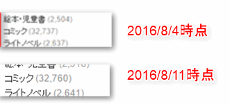 Kindle unlimitedコミックのラインナップ増えてるね