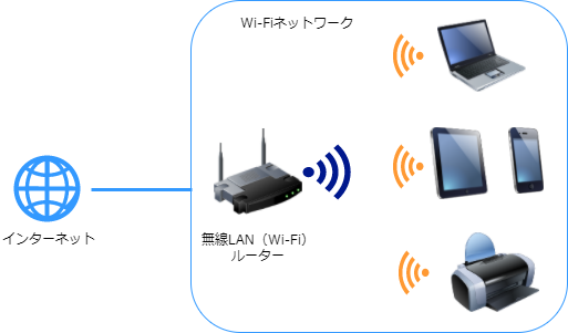 スマホやタブレットで作成した年賀状をプリンターで自宅印刷するには でじままらいふ